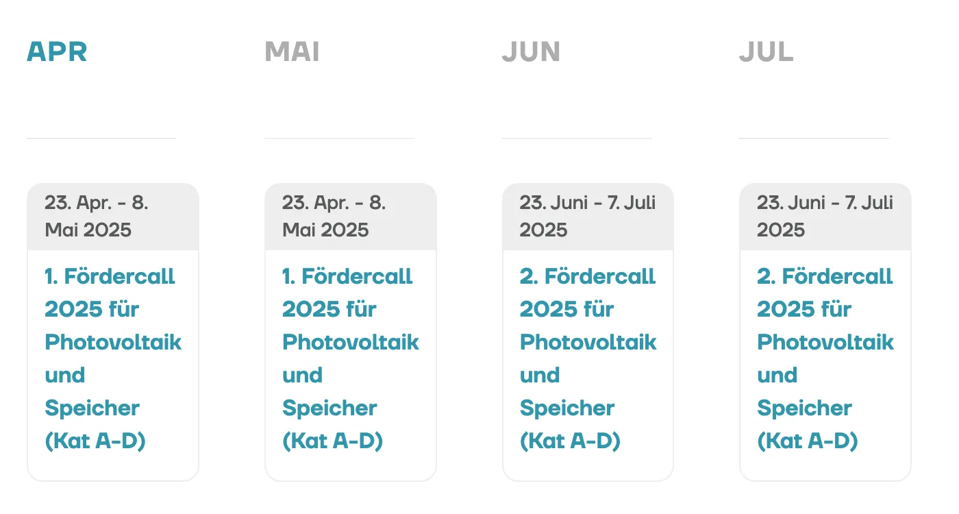 Sonnenenergie nutzen – Förderungen sichern!